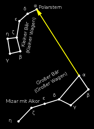 Auffinden des Polarsterns