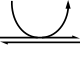 Biochem reaction arrow reversible YYNN horiz med.svg