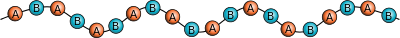 Alternierendes Copolymer