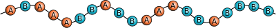 Statistisches Copolymer