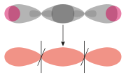 Molecular orbital of acetylene