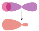 Molecular orbital of hydrogen fluoride.svg