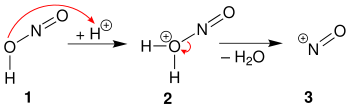 Entstehung eines Nitrosylkations