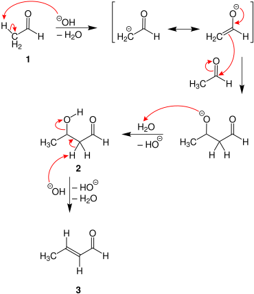 Kondensationsmechanismus basenkatalysiert