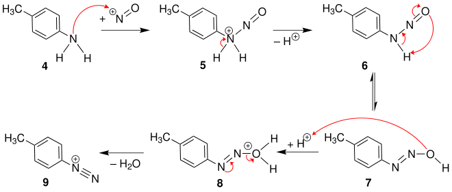 Mechanismus der Diazotierung