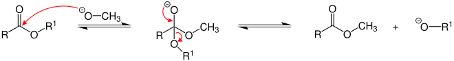 Genereller Mechanismus der Umesterung