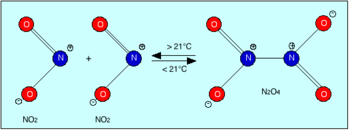 Dinitrogen Tetroxide as dimer of Nitrogen dioxide.png
