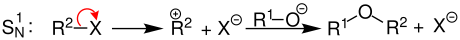 Williamson-Synthese