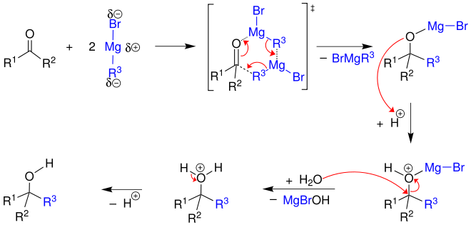 Mechanismus der Grignard-Reaktion