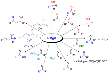Reaktion von Grignard Reagenzien mit Carbonylgruppen