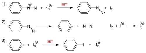 Radikalkettenmechanismus mit KI