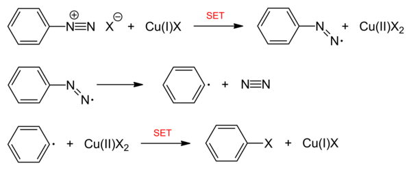 Allgemeiner Reaktionsmechanismus einer Sandmeyer-Reaktion
