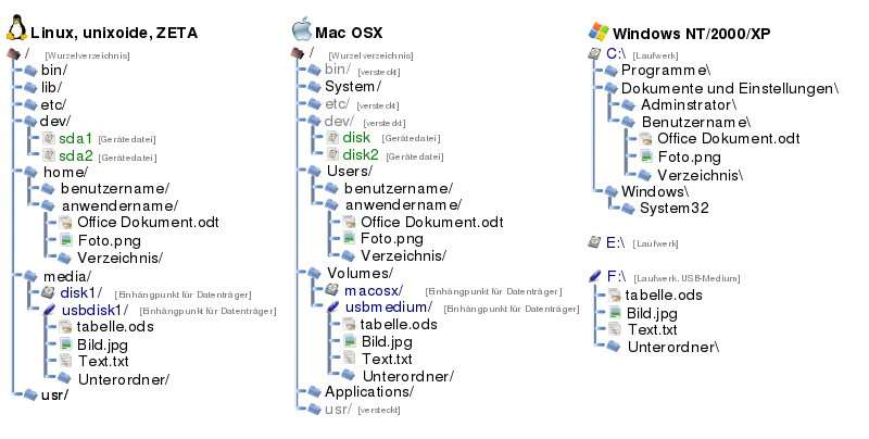 Filesystem.svg