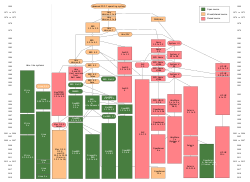 Unix-Zeittafel