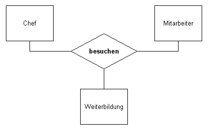 Eine ternäre Beziehung