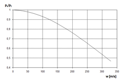 Geschwindigkeitsabhängigkeit des Druckes.png
