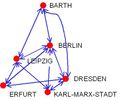 Inlandsflugstrecken der DDR 1959