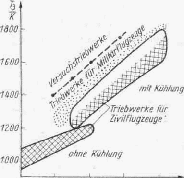 Tendenz der Turbiheneintrittstemperatur