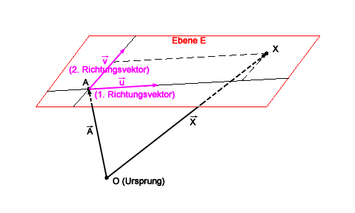 ParGlEbene.png