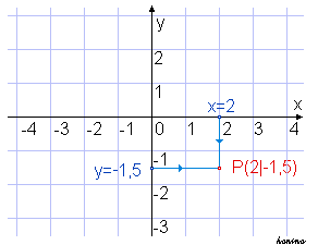 Cartesian coordinate.svg