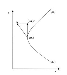 Pfaffsche Form 001.jpg
