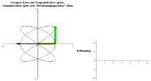 Lissajous-Kurve nebeneinander Animated.gif