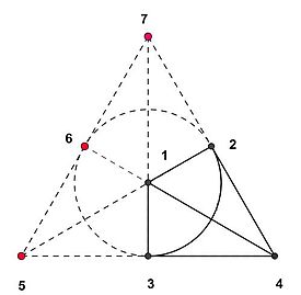 AG(2,2)-PG(2,2).jpg