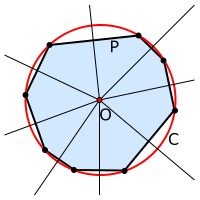 Circumscribed Polygon.svg
