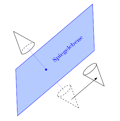 Gleitspiegelung in Dimension 3