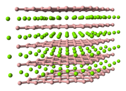 Struktur von Magnesiumdiborid