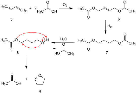 Synthese von Tetrahydrofuran 2