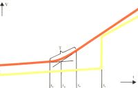 Zustandsbereiche bei Glas (rot) und Kristallen in Abhängigkeit von der Temperatur