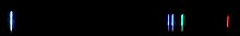 Spektrum einer Cadmium-Gasentladung