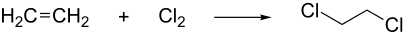 Ethene + dichlorine to 1,2-dichloroethane.svg