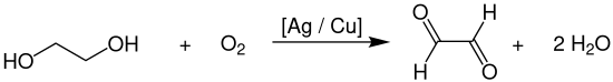 Oxidationsreaktion von Ethylenglycol mit Sauerstoff zu Glyoxal und Wasser in Gegenwart eines metallischen Silber/Kupfer-Katalysators