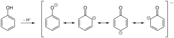 mesomere Grenzformen des deprotonierten Phenols