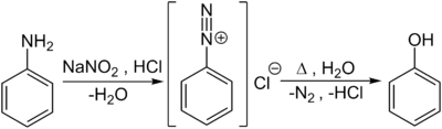 Darstellung aus Anilin über das Diazoniumsalz