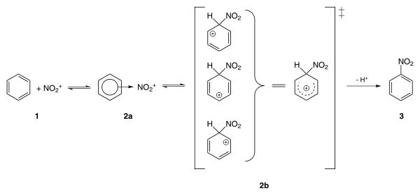 Reaktionsmechanismus der Nitrierung des Benzols