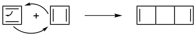 Dimerisierung von Cyclobutadien