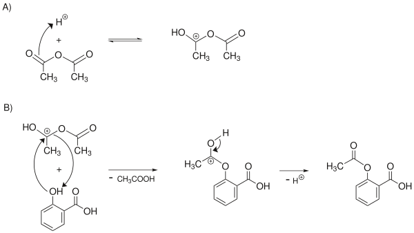 ASS-Synthese