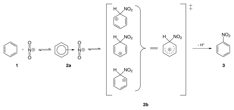 Elektrophile aromatischen Substitution von Benzol.