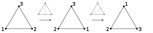 Equilateral triangle composition of symmetries.svg