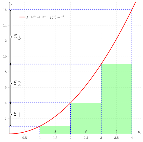 Quadratic-function-uniform-continuity.svg