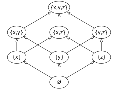 Hasse diagram of powerset of 3.svg