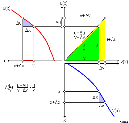 Quotientenregel