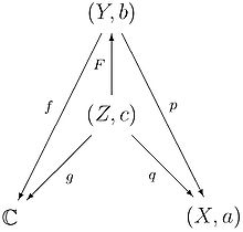 Maximal analytic continuation.jpg