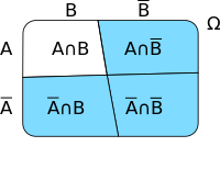 DeMorgan2.svg