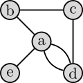 Ein ungerichteter Graph