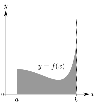 Integral 2.svg