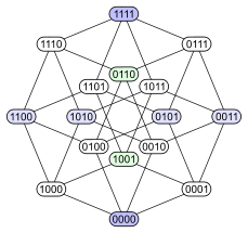 Hypercubestar binary.svg